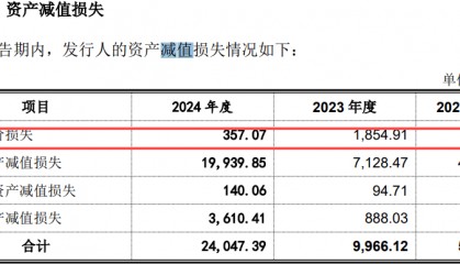 600亿龙头分拆上市失败，四份对赌协议将被“引爆”