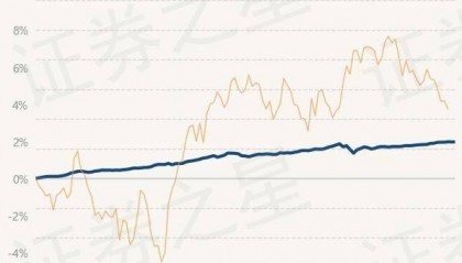6月13日基金净值：民生加银丰鑫债券最新净值1.0267