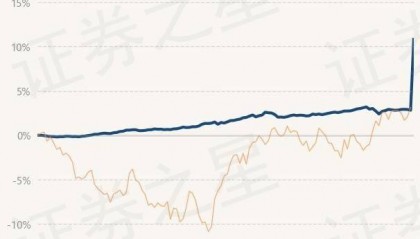 5月17日基金净值：上银慧鑫利债券最新净值1.1362，涨7.78%