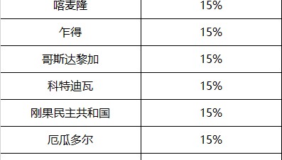 8月7日生效！美国官宣“对等关税”--这是最全关税列表
