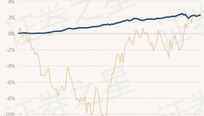 5月14日基金净值：民生加银丰鑫债券最新净值1.0235，涨0.03%