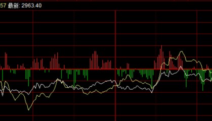 巨丰复盘：两市震荡整理 贵金属板块继续强势
