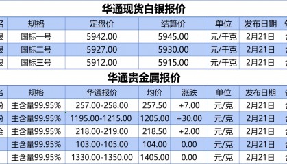 上海华通铂银：2.21白银、贵金属报价