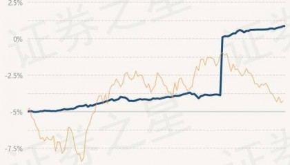 6月28日基金净值：上银慧鑫利债券最新净值1.152，涨0.02%