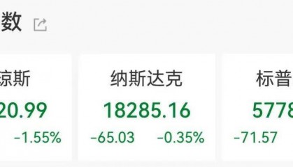 集体大跳水，这些股重挫！首批名单揭晓，A股市场年度分红来了