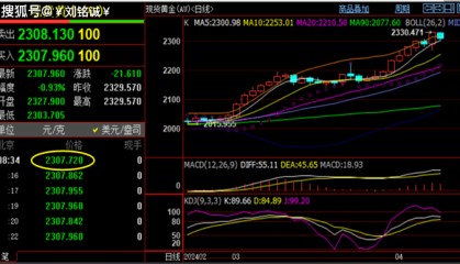刘铭诚：4.8现货黄金、WTI原油涨跌分析，最新价格操作建议解套