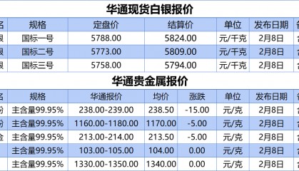 上海华通铂银：2.8白银、贵金属报价