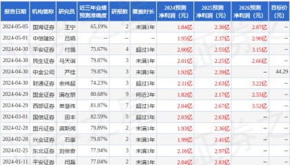 鼎阳科技：国信证券股份有限公司、招银理财有限责任公司等多家机构于6月6日调研我司