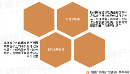 2024年中国贵金属热电偶丝市场发展趋势分析