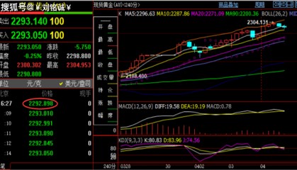刘铭诚：4.4现货黄金极度超买谨防瀑布#期货原油最新操作建议