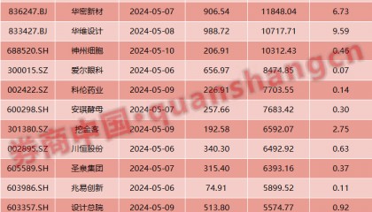 假期影响市场的十大消息：中央重磅定调！证监会、沪深交易所发声！中国资产大爆发、楼市利好……