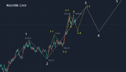 江沐洋：6.11今日现货黄金原油行情趋势分析操作指导方针