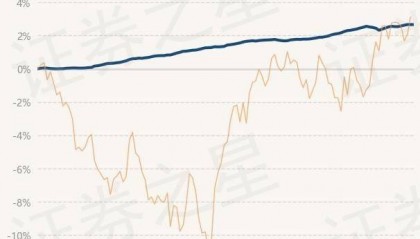 5月17日基金净值：兴银合鑫债券最新净值1.0772