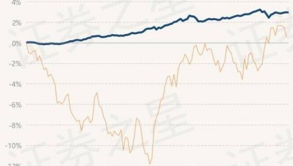 5月15日基金净值：上银慧鑫利债券最新净值1.0551，跌0.02%