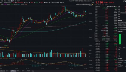 贵金属、银行板块逆势领涨，沪深300价值ETF（562320）飘红，交通银行创新高丨ETF观察