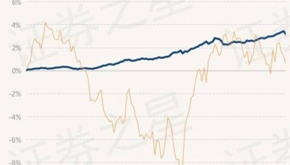 4月24日基金净值：上银慧鑫利债券最新净值1.0555，跌0.24%