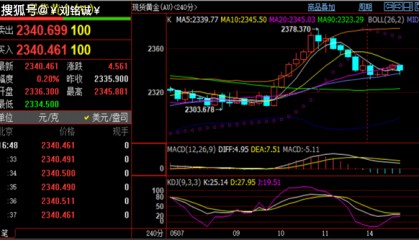 刘铭诚：5.14现货黄金行情走势诱多，今日原油涨跌分析操作建议