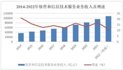 北交所IPO-博达软件经营状况分析