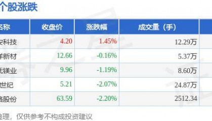 液态金属板块7月24日跌1.12%，云路股份领跌，主力资金净流出3870.96万元