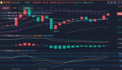冯喜运：4.10周三外汇现货黄金原油走势分析及操作建议
