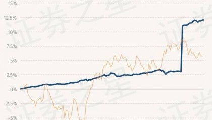 6月6日基金净值：上银慧鑫利债券最新净值1.1466