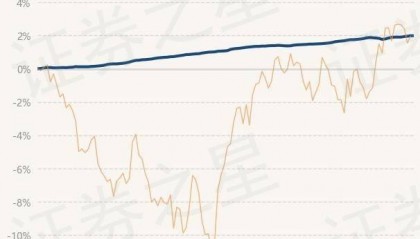 5月16日基金净值:兴银鑫日享短债A最新净值1.1141