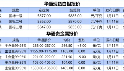 上海华通铂银：1.11 白银、贵金属报价