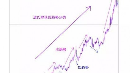 亚太金业：贵金属市场基本趋势