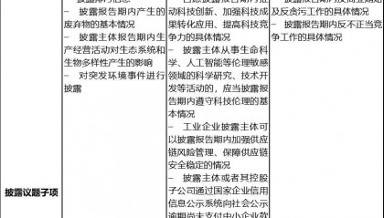 全球视野下，可持续发展信息披露的中国特色——解读沪深北交易所可持续发展报告指引 | 可持续+