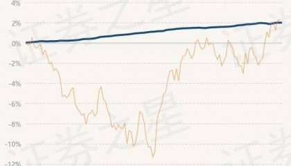 5月10日基金净值：兴银鑫日享短债A最新净值1.1132