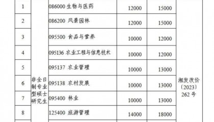 “拿到录取通知书，才发现学费从1.4万元涨到2.8万元”，高校最新回应