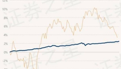 6月25日基金净值：民生加银丰鑫债券最新净值1.029，涨0.06%