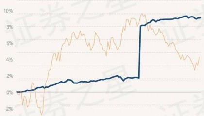7月11日基金净值：上银慧鑫利债券最新净值1.1497，涨0.06%