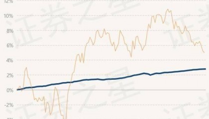6月21日基金净值：兴银合鑫债券最新净值1.0821