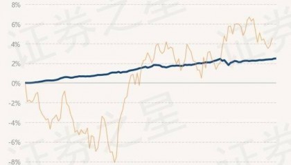 6月4日基金净值：民生加银丰鑫债券最新净值1.0258，涨0.01%