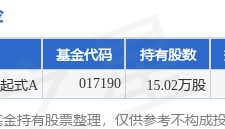 6月6日德展健康跌5.11%，鑫元中证1000指数增强发起式A基金重仓该股