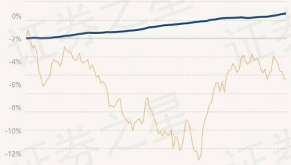 4月11日基金净值：东莞德鑫3个月定开债券最新净值1.0887，涨0.04%
