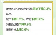 近期大量上市!紧急提醒:千万不要一起吃——
