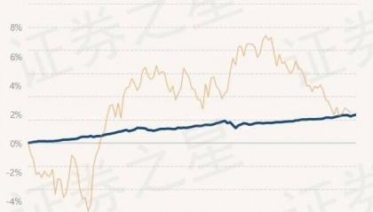 7月3日基金净值：民生加银丰鑫债券最新净值1.0306，涨0.05%