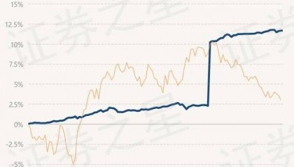 7月4日基金净值：上银慧鑫利债券最新净值1.1508