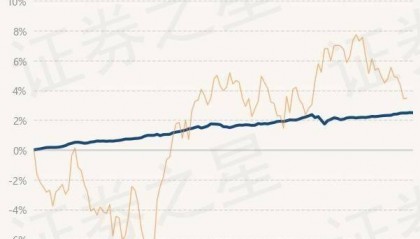 6月12日基金净值：民生加银丰鑫债券最新净值1.0267，跌0.01%