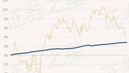 6月24日基金净值：兴银合鑫债券最新净值1.0823，涨0.02%