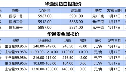 上海华通铂银：1.17 白银、贵金属报价