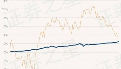 6月27日基金净值：民生加银丰鑫债券最新净值1.0302，涨0.07%