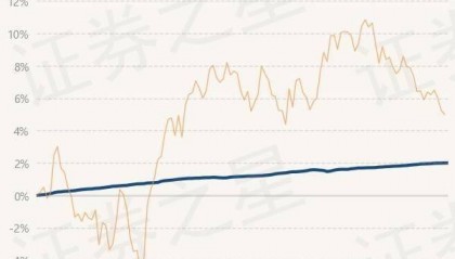 6月21日基金净值：兴银鑫日享短债A最新净值1.1175