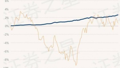4月22日基金净值：民生加银丰鑫债券最新净值1.0246，涨0.08%