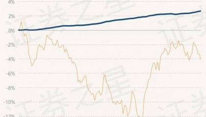 4月10日基金净值：东莞德鑫3个月定开债券最新净值1.0883，涨0.03%