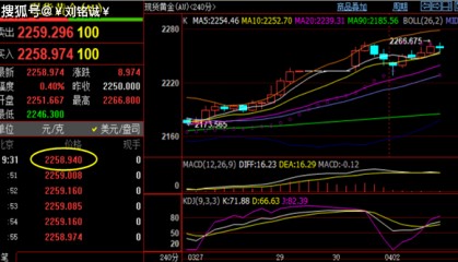 刘铭诚：4.2现货黄金高空思路有惊喜，WTI原油85.5一线定多空！