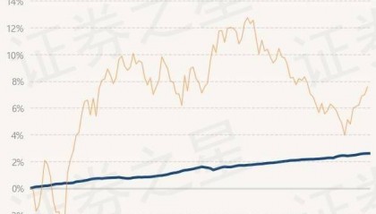7月18日基金净值：兴银合鑫债券最新净值1.0867