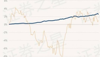 4月24日基金净值：民生加银丰鑫债券最新净值1.0234，跌0.2%